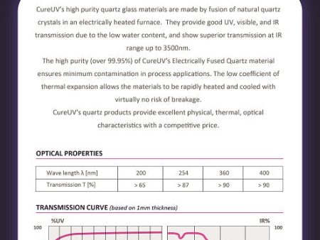 Clear Fused - Ground polished Quartz Plate - Single Piece 11.875  x 1.848  x 2 mm on Sale